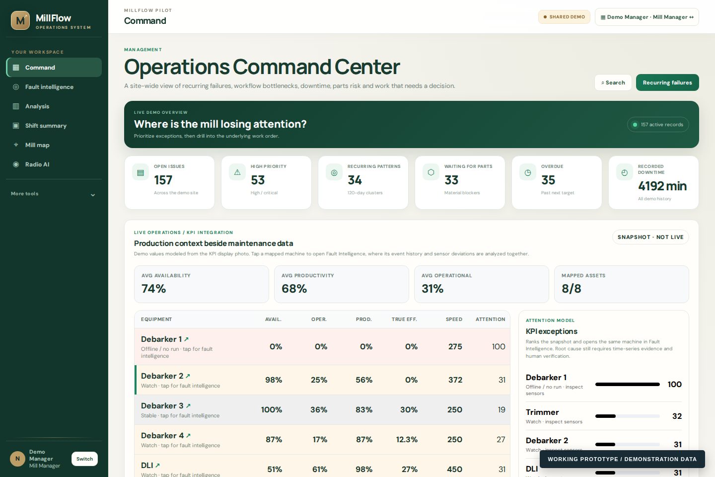 Screenshot of the functioning MillFlow demo Command Center showing fictional sample metrics and equipment rankings