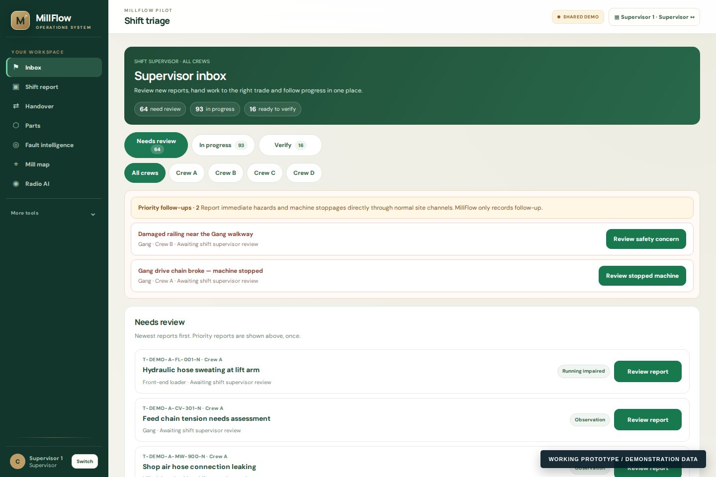 Screenshot of the functioning MillFlow supervisor demo showing a triage inbox with sample maintenance requests